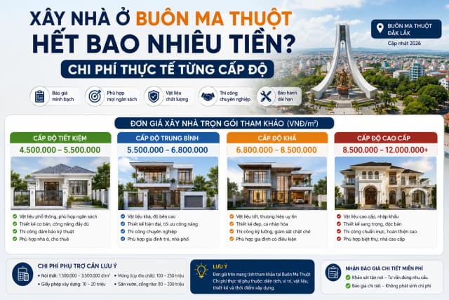 Xây nhà ở Buôn Ma Thuột hết bao nhiêu tiền