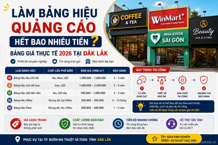 Làm bảng hiệu quảng cáo hết bao nhiêu tiền Đắk Lắk